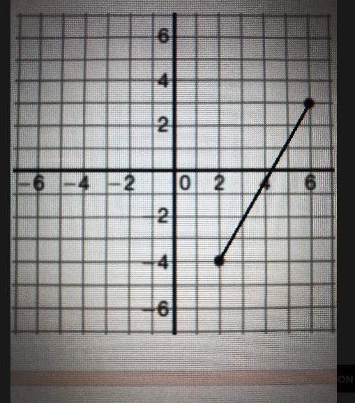 Calculate the distance between the two points. Roundyour answer to the nearest tenth-example-1