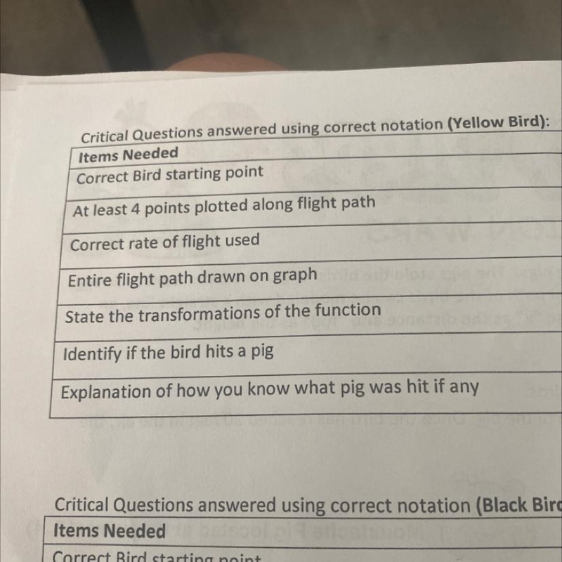 I am not sure what to put to answers these questions. Can someone please explained-example-1