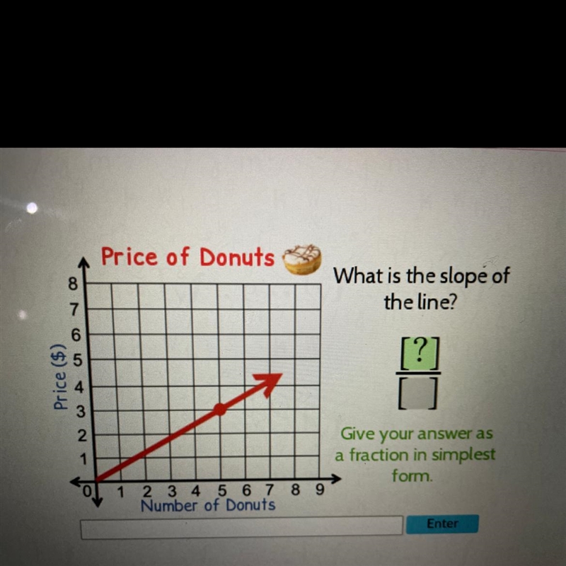 What is the slope of the line? Give your answer as a fraction in simplest form.-example-1