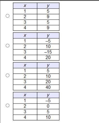 Which table represents a linear function?-example-1