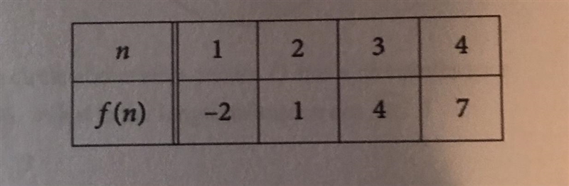 The table above shows some values of the linear function F. Which of the following-example-1