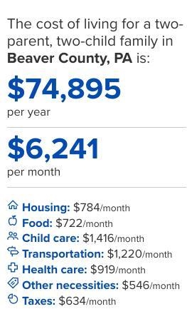 State the minimum monthly income and hourly wage per worker needed to cover monthly-example-1