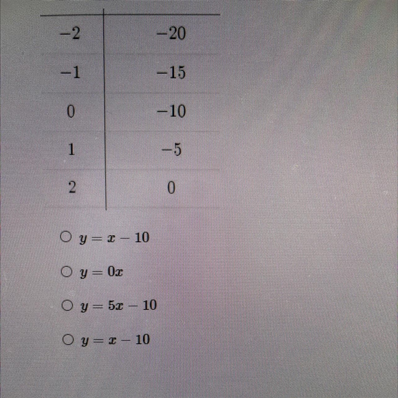 HELP PLS! Which function rule represents the data in the table below?-example-1