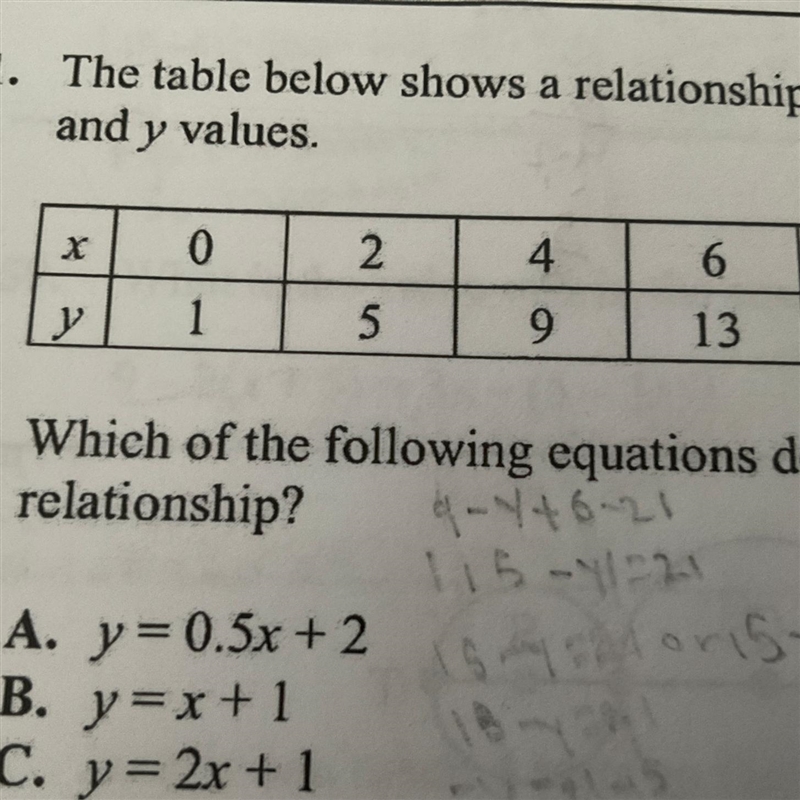 The table below shows a relationship between x and y values. Which of the following-example-1