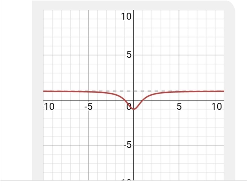 What type of function is this?​-example-1