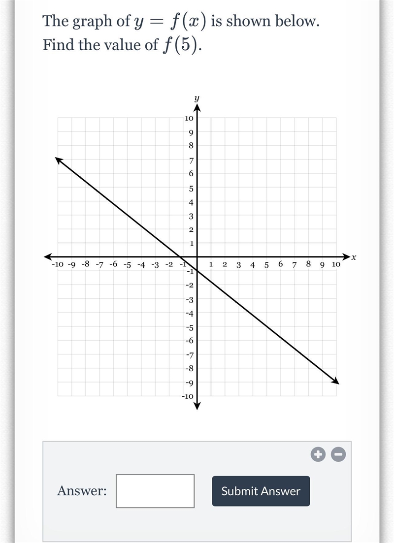 The graph of y=f(x) is shown below. find the value of f(5)-example-1