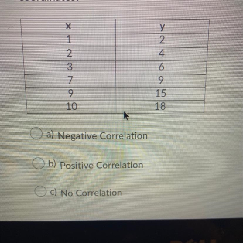 How would you describe the correlation between the following pairs of x- and y- coordinates-example-1