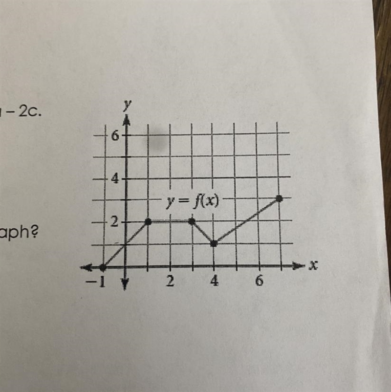 For what x-values does f(x) = 2?-example-1