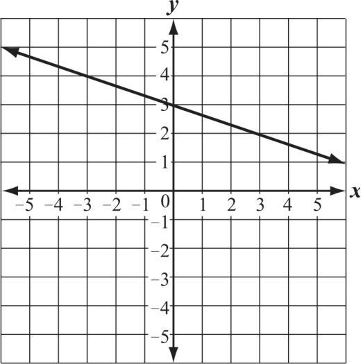 Which of the following lines have the greatest slope? EXAM DUE IN 20 MINUTES!!-example-1