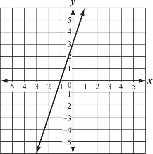 Which of the following lines have the greatest slope? EXAM DUE IN 20 MINUTES!!-example-3