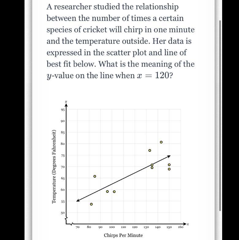 A researcher studied the relationship between the number of times a certain species-example-1