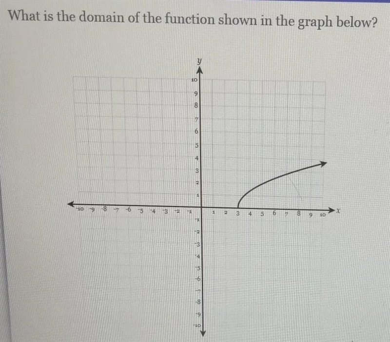 Watch help video What is the domain of the function shown in the graph below? 8 19 10 10 e-example-1