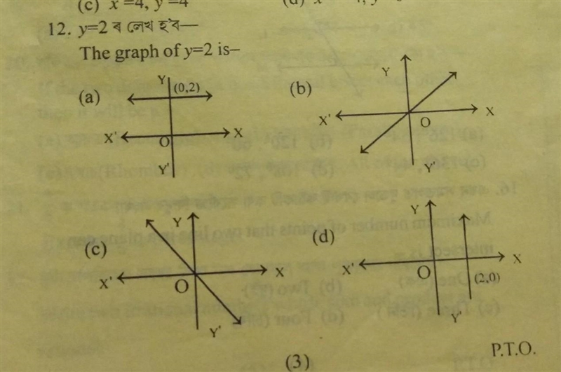 The graph of Y =2 is.....​-example-1