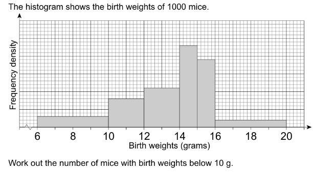 The histogram shows the birthweights of 1000 mice.-example-1