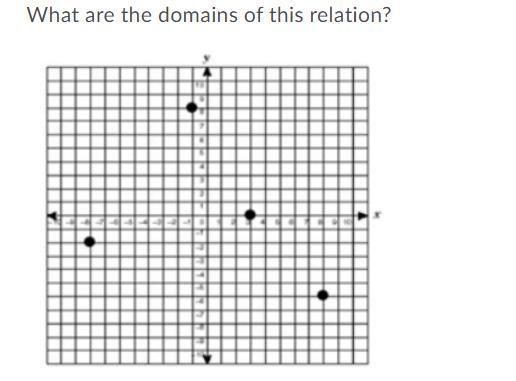 What are the domains of this relation?-example-1