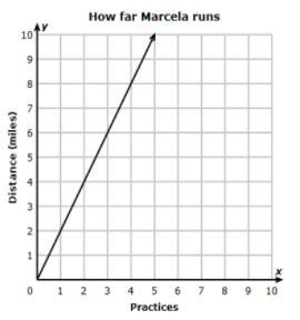 Does this graph represent a proportional relationship? Image result for constant of-example-1