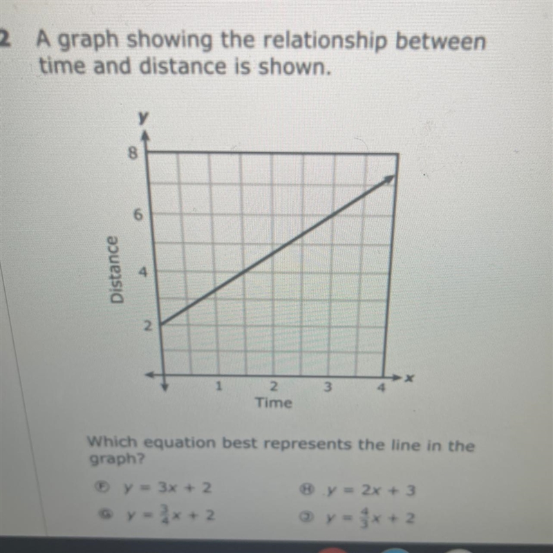 Which equation best represents the line in the graph-example-1