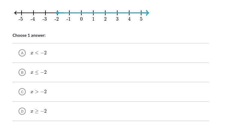 Choose the inequality that represents the following graph.-example-1