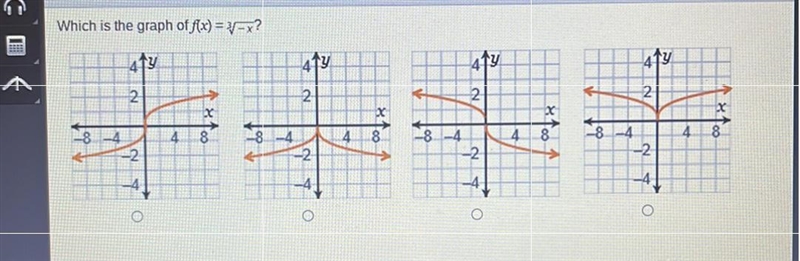 HELPPPP! Which is the graph of f(x) = 31-x?-example-1