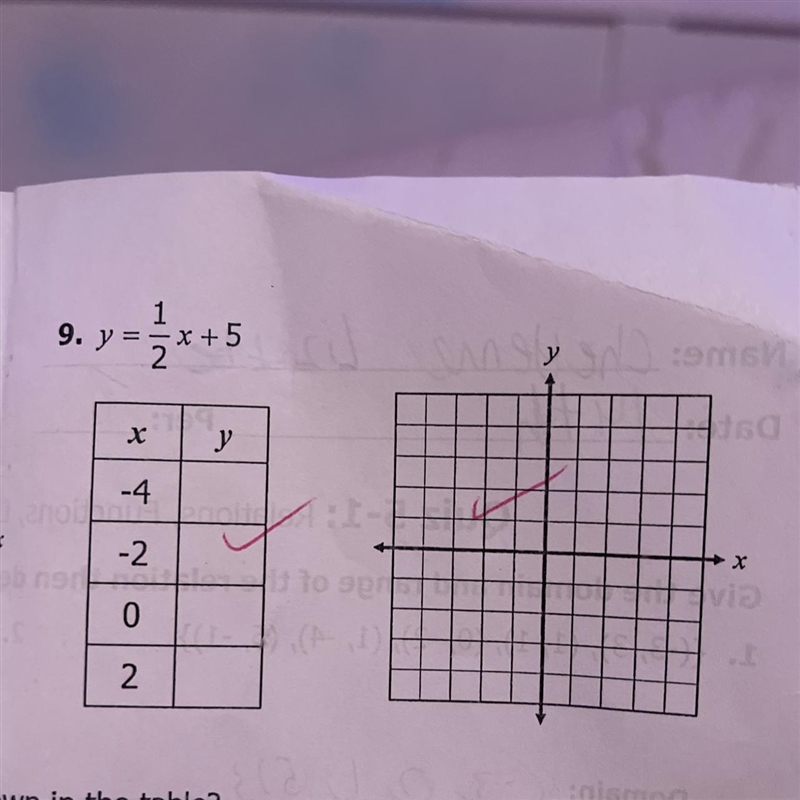 How do i solve and graph this?-example-1