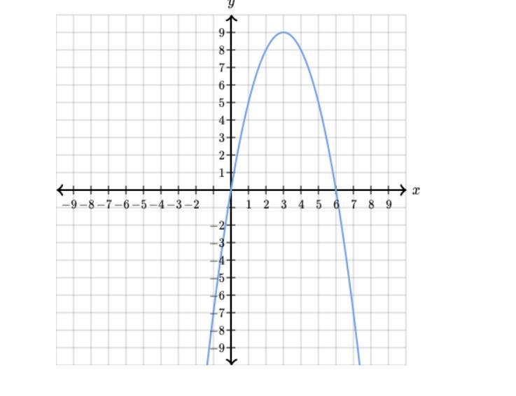 Need help answering these i got 32 of them for math class and im failing bec of them-example-1