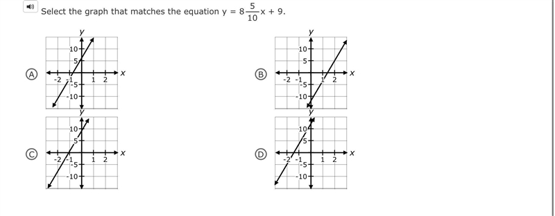 (Screenshot included need answer quick assignment due today) Select the graph that-example-1