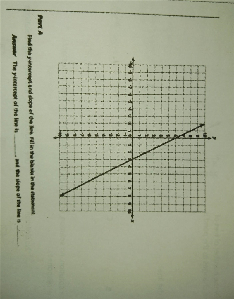 Part A Find the y-intercept and slope of the line. ​-example-1