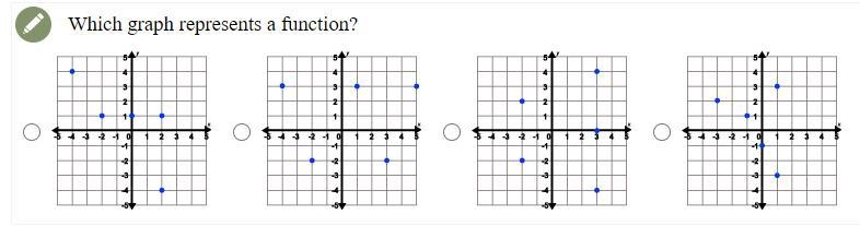 Which graph represents a function?-example-1