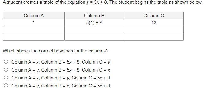 A student creates a table of the equation y = 5x + 8. The student begins the table-example-1