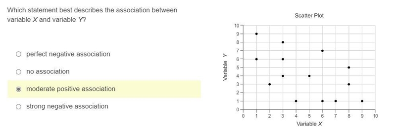 Which statement best describes the association between variable X and variable Y? perfect-example-1