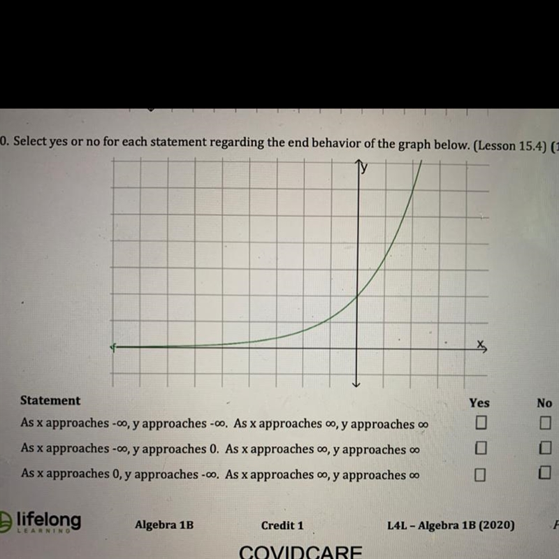 Select yes or no for each statement regarding the end behavior of the graph below-example-1