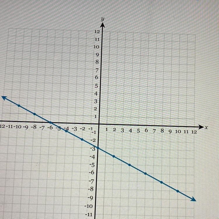 Write the equation of the line in fully simplified slope intercept form-example-1