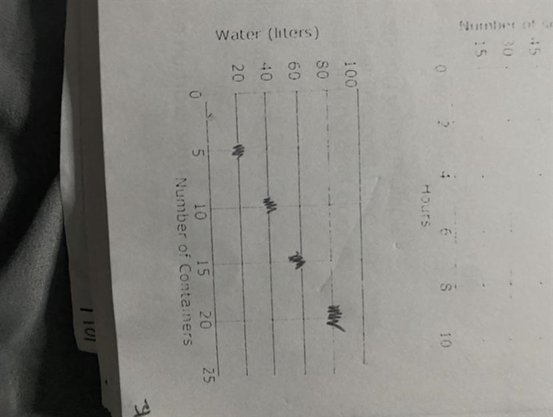 The graph below represents the number of containers and liters of water contained-example-1