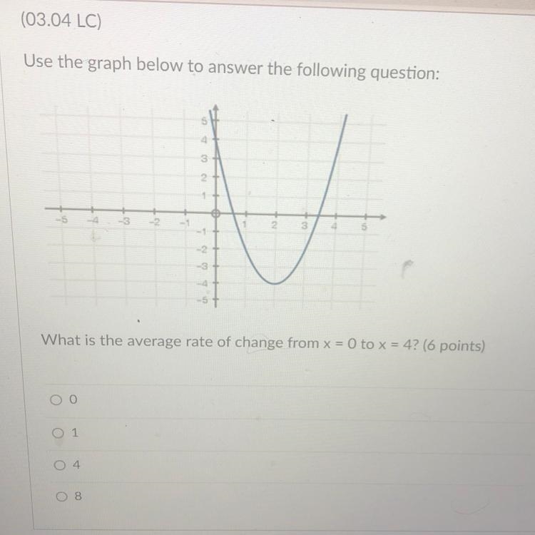 Use the graph below to answer the following question: O 0 0 1 b 4 -3 -2 3 2 W 12 54 What-example-1