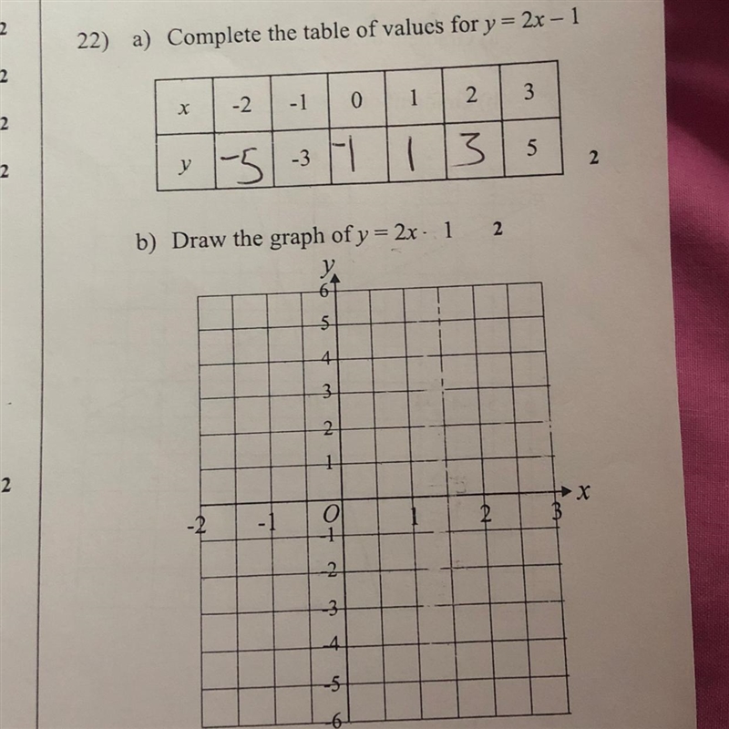 I need help with B) Draw the graph of y = 2x - 1-example-1