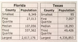 PLS HELP ME ASAP! IT IS 80 POINTS WORTH! Florida has 67 counties and Texas has 254 counties-example-1