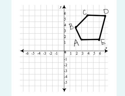 Polygon ABCDE will be dilated by a scale factor of 5.2 with the origin as the center-example-1