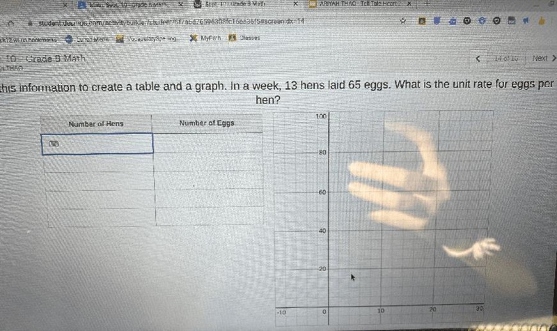 Use this information to create a table and a graph. In a week, 13 hens laid 65 eggs-example-1