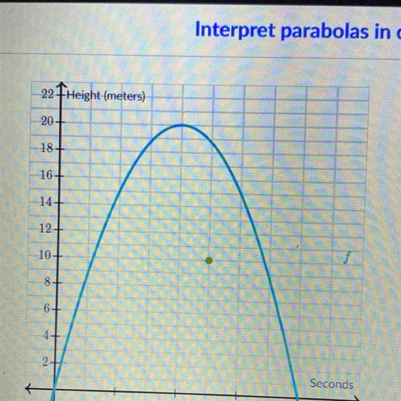 mia kicked a football. the function f models the height of the ball above the ground-example-1