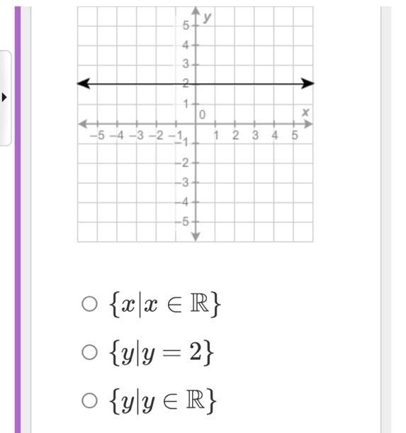 PLEASE PLEASE ANSWER QUICK What is the domain of the relation?-example-1