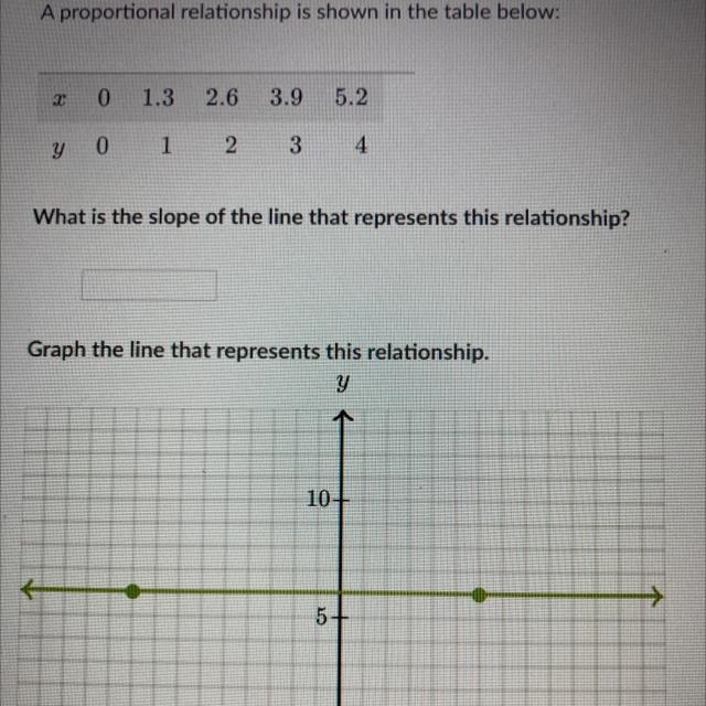 Please help: Graph the line that represents the relationship. The other problem is-example-1