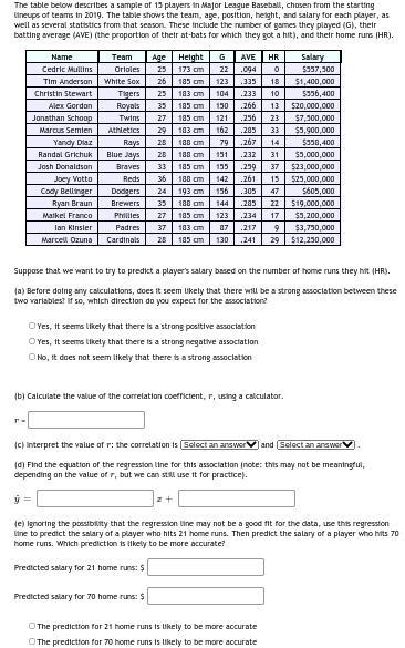 14. The table below describes a sample of 15 players in Major League Baseball, chosen-example-1