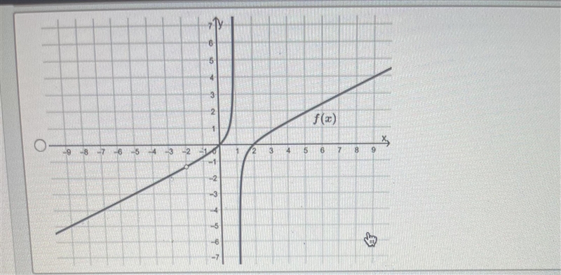 20 points!!! Which one of the graphs represent the function?-example-1