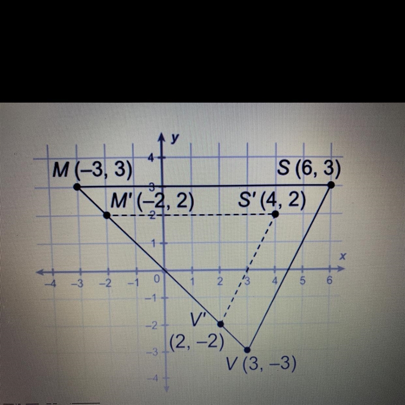 This is the same dilation that you use in question 3. What scale factor was used to-example-1