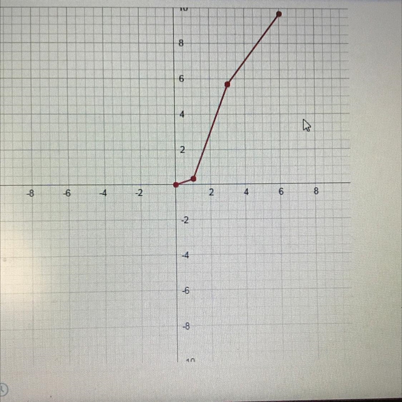 Note the graph of an athletes performance after finishing a triathlon the X axis measures-example-1