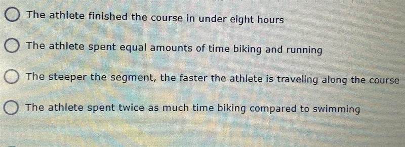 Note the graph of an athletes performance after finishing a triathlon the X axis measures-example-2