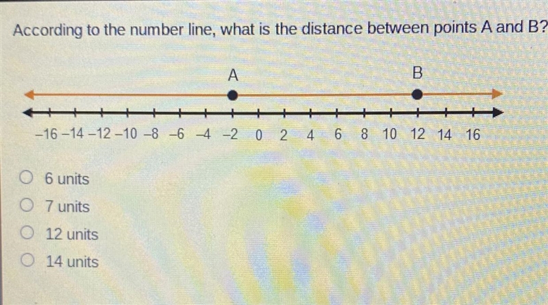 According to the number line, what is the distance between points A and B? 6 units-example-1