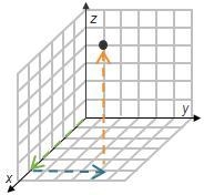 Which graph shows the ordered triple (2, 3, 3) plotted correctly?-example-1