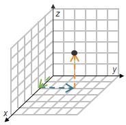 Which graph shows the ordered triple (2, 3, 3) plotted correctly?-example-2