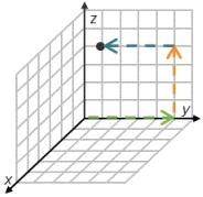 Which graph shows the ordered triple (2, 3, 3) plotted correctly?-example-4